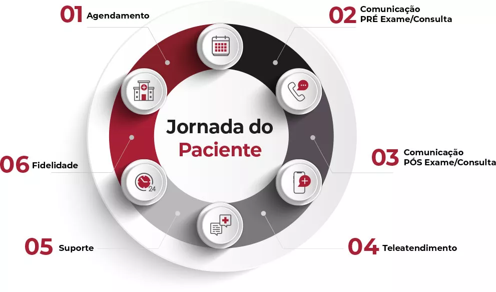 jornada_cliente